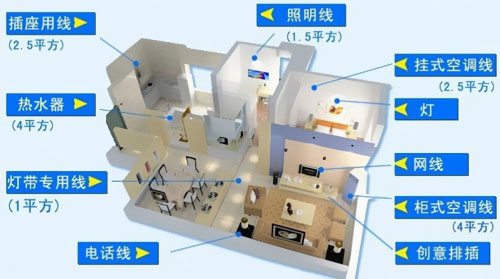 家裝布線7個(gè)細(xì)節(jié)不容忽視 